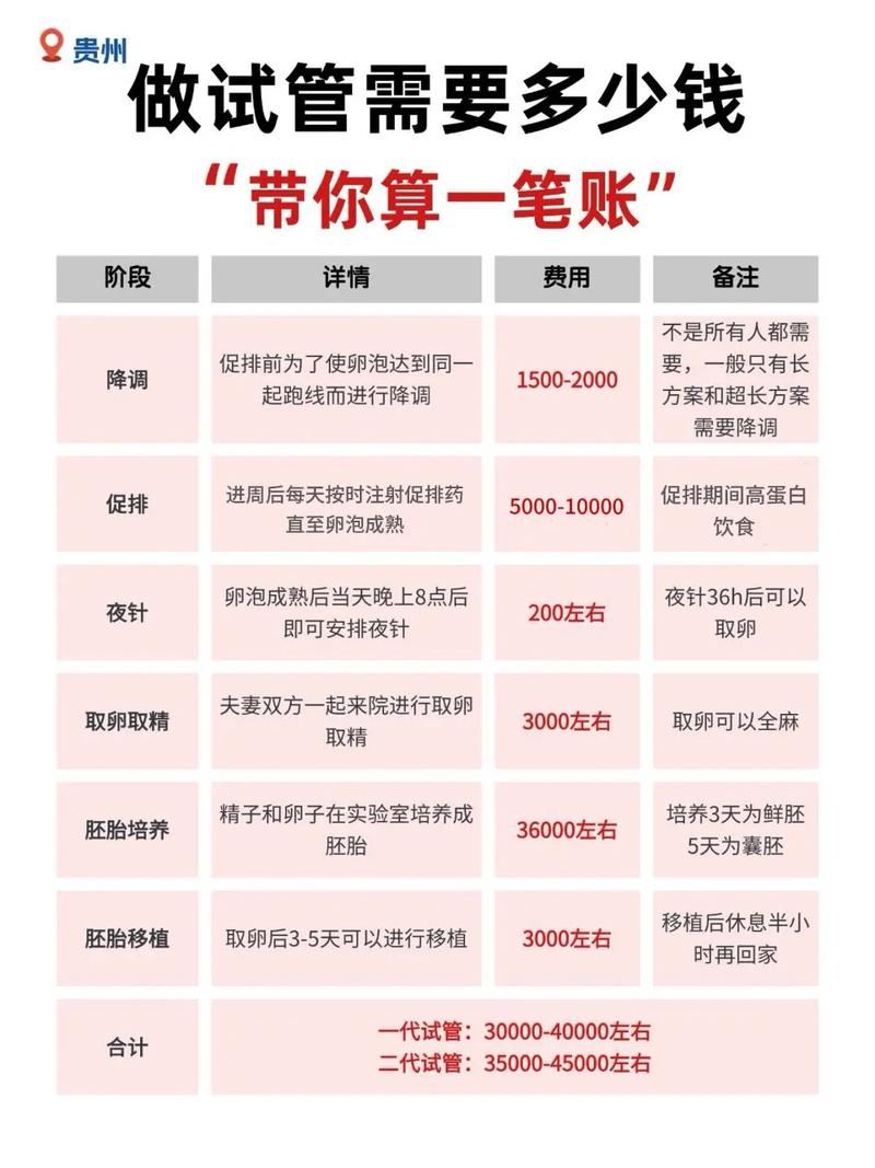 试管婴儿的费用_试管婴儿总费用_婴儿试管费用能报销吗