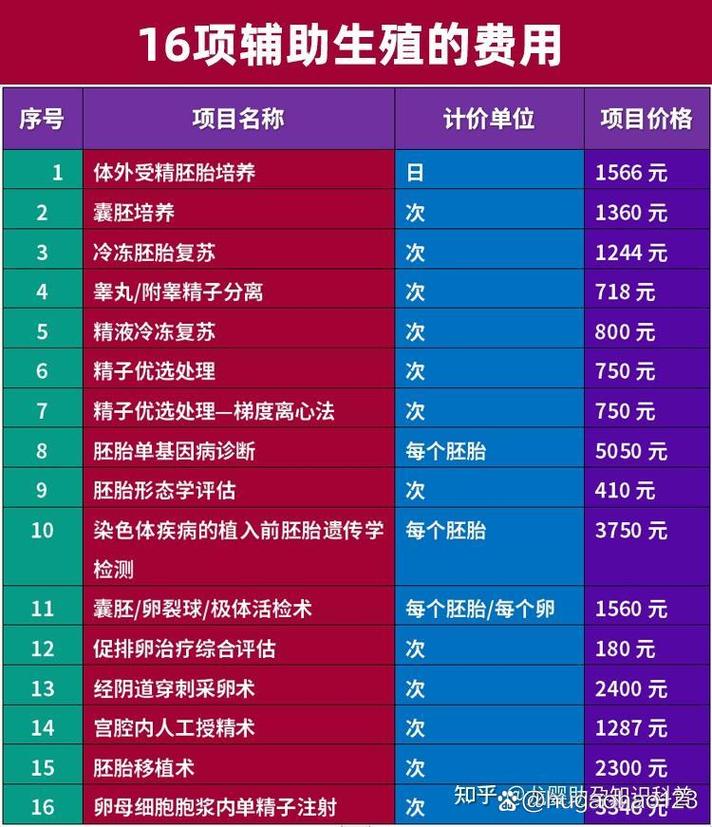 试管婴儿的费用_试管婴儿总费用_婴儿试管费用一次多少