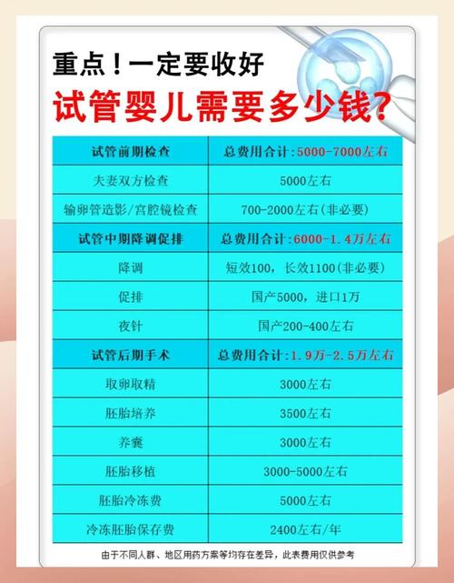 试管价格一般的费用_试管到底多少钱_试管的价格一般多少钱