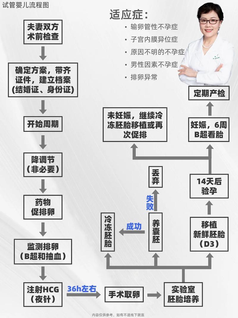 试管婴儿在线咨询_婴儿在线咨询试管婴儿问题_婴儿在线咨询试管医生
