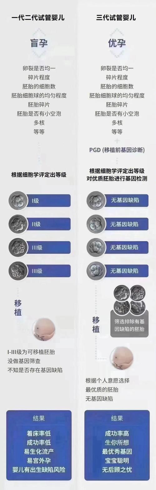 婴儿试管大概要多少钱_什么叫婴儿试管_试管婴儿是什么意思