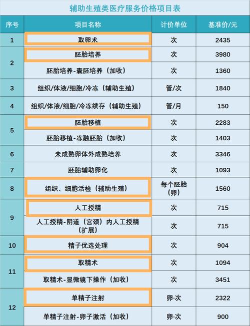 试管婴儿可以报销医保吗_试管婴儿费用可以用医保卡_报销医保婴儿试管可以报销吗