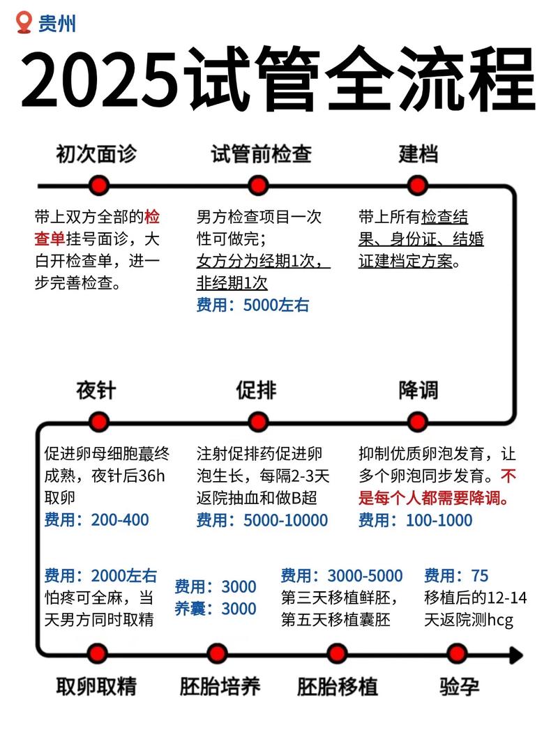 试管婴儿报销_试管婴儿报销新政策2025_试管婴儿医保报销