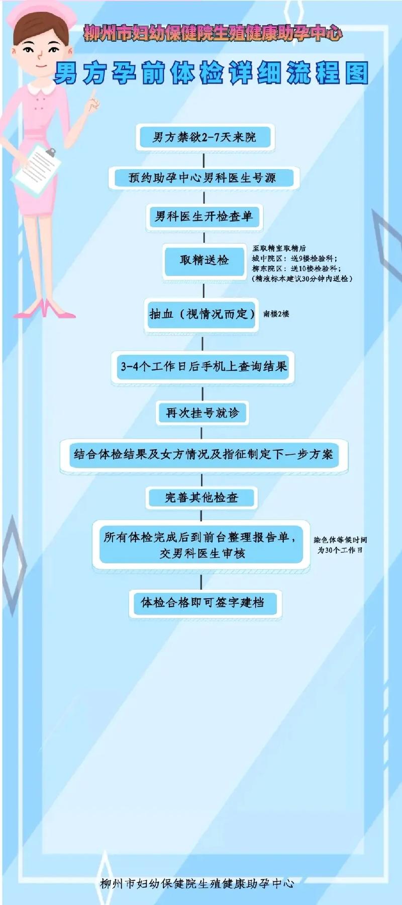 婴儿试管网站官网_试管婴儿网站_婴儿试管网站有哪些