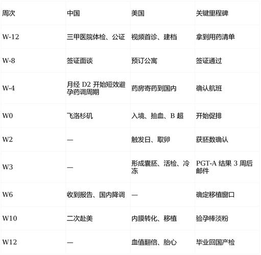 美国试管婴儿价格查询_美国婴儿试管能费用_美国试管婴儿