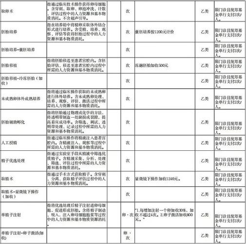 试管婴儿可以报销医保吗_报销医保婴儿试管可以报销吗_医疗保险能报试管婴儿费用吗