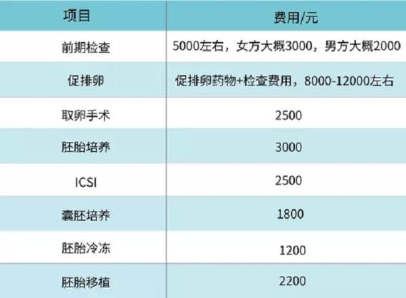 去湘雅医院做试管需要多久_在湘雅做试管要多少钱_湘雅做试管婴儿