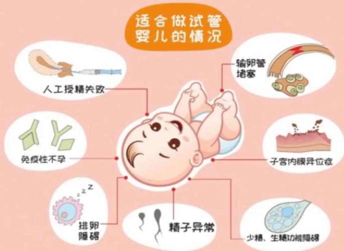 试管婴儿合不合法_我国试管婴儿违法吗_试管婴儿合法吗