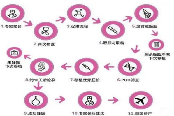 三代试管婴儿_做婴儿试管_试管婴儿每代的价格