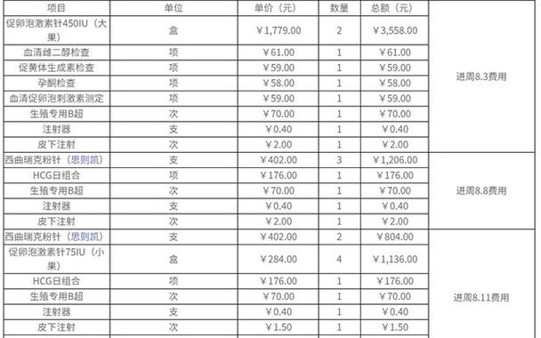 试管婴儿总费用_婴儿试管费用能报销吗_试管婴儿的费用