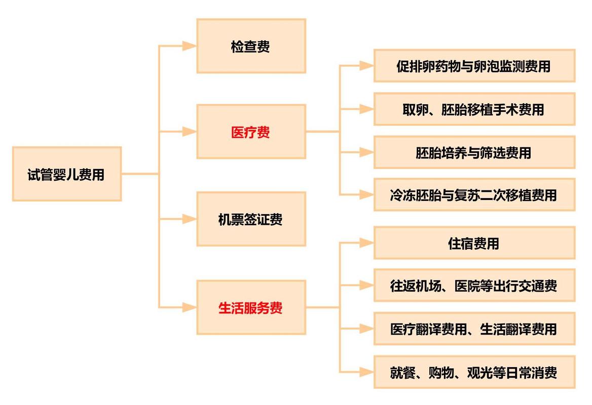 试管婴儿要花多少钱_试管花钱多吗_试管婴儿需要花费