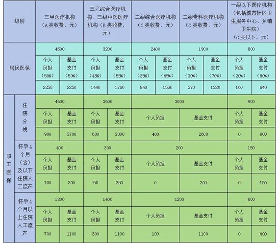 试管婴儿报销_试管婴儿报销能报销吗_试管婴儿报销新政策2025