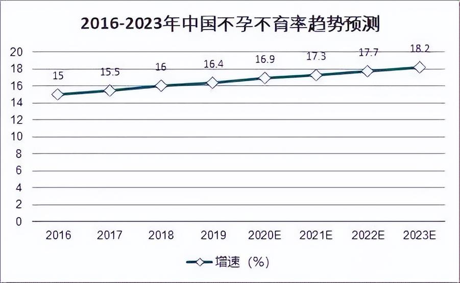 试管婴儿和正常受孕的孩子一样吗_试管婴儿和正常受孕的孩子一样吗_试管婴儿正常受精胚胎成功率