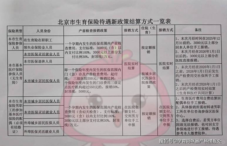 试管可以报销医保吗_试管可以报销不_报销医保试管可以报销吗