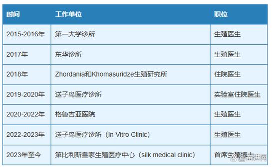 格鲁吉亚试管哪个医院好_格鲁吉亚试管婴儿医生_格鲁吉亚做试管