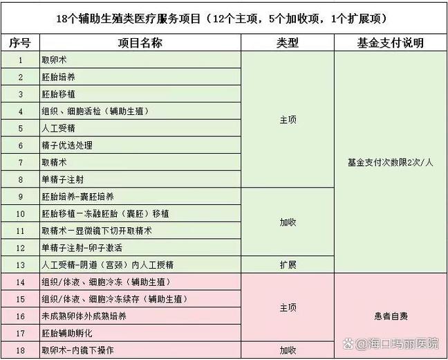 医疗保险能报试管婴儿费用吗_试管婴儿可以报销医保吗_试管婴儿费用可以用医保卡