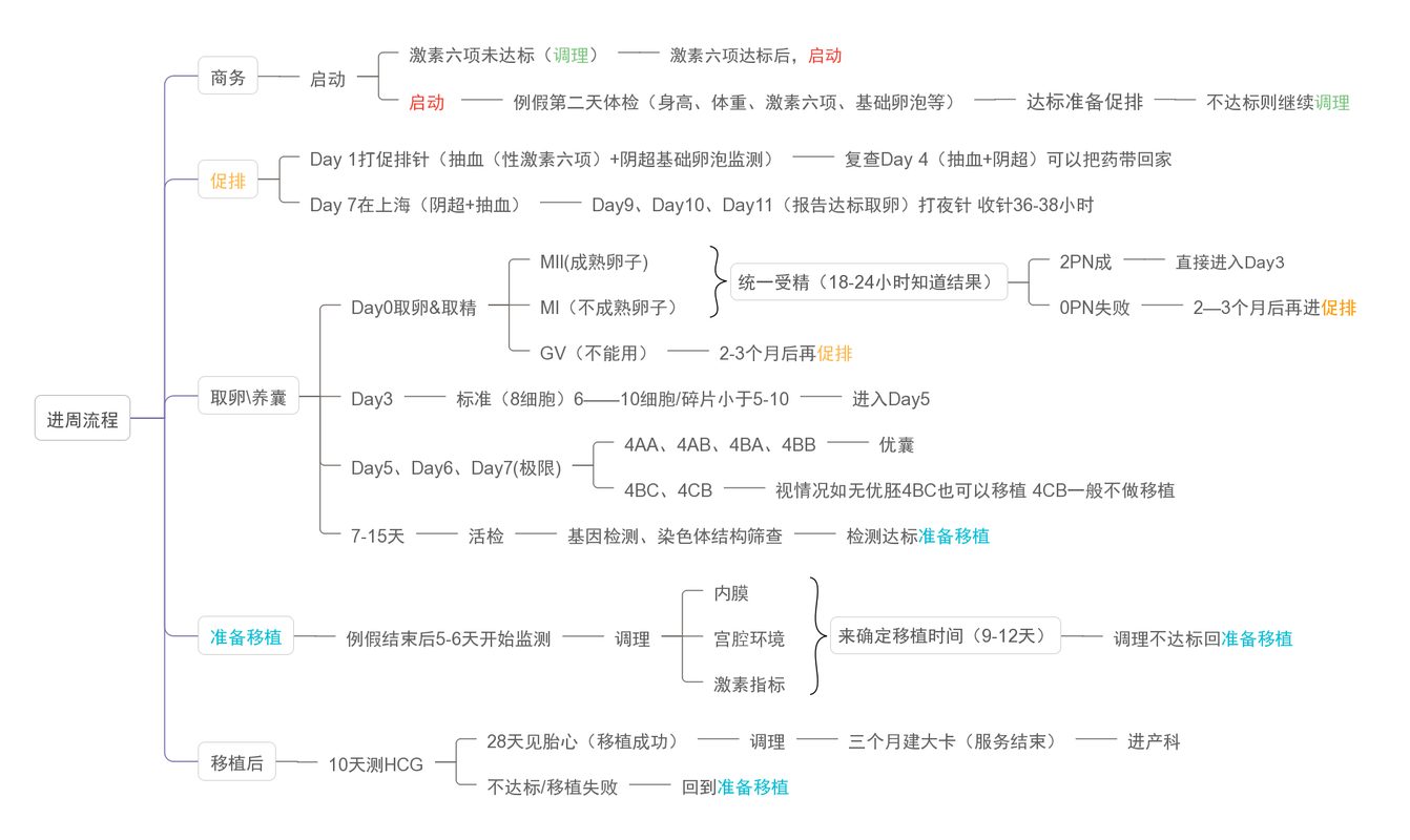 北京试管_北京试管北京试管婴儿多少钱_北京试管婴儿