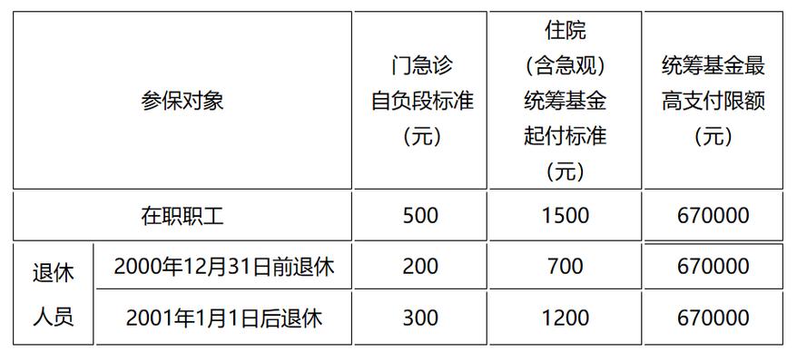 试管婴儿可以报销医保吗_试管婴儿费用可以用医保卡_医保能报销试管婴儿吗