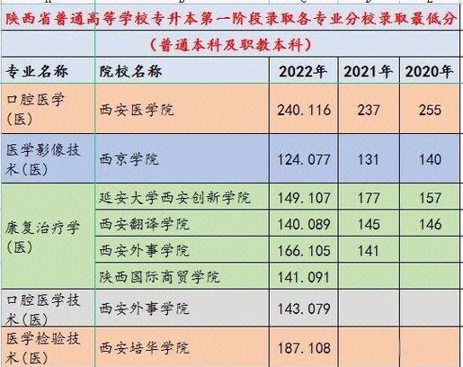 山西省招生考试中心地址_山西省招生管理中心地址_山西省招生考试管理中心