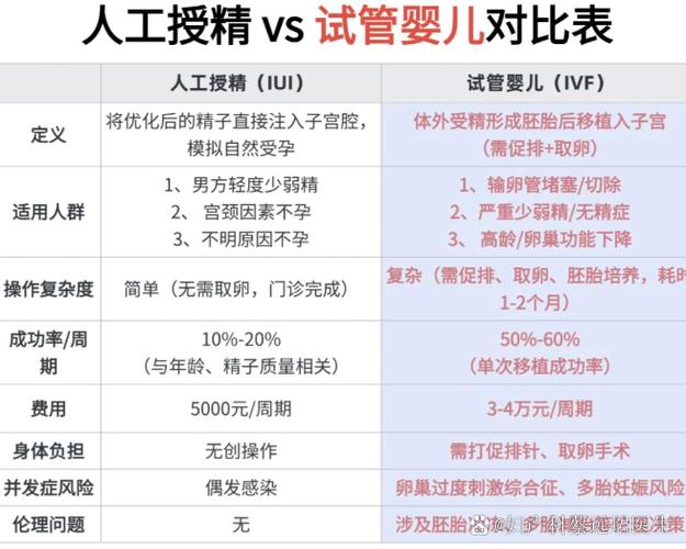 婴儿步骤详细试管过程图_试管婴儿的步骤过程详细_婴儿试管详细步骤及时间安排
